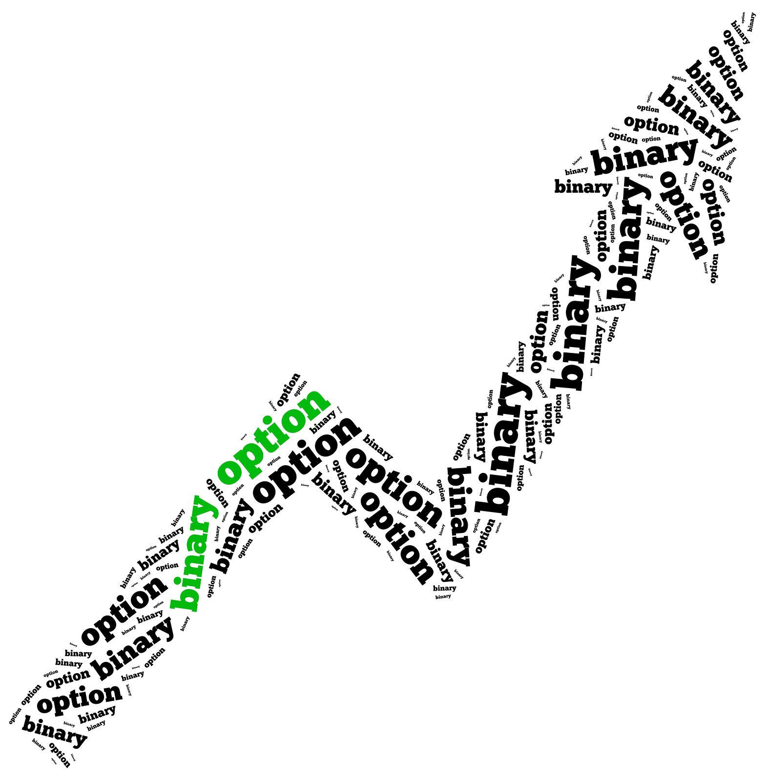 Word cloud illustration related to binary option growth.